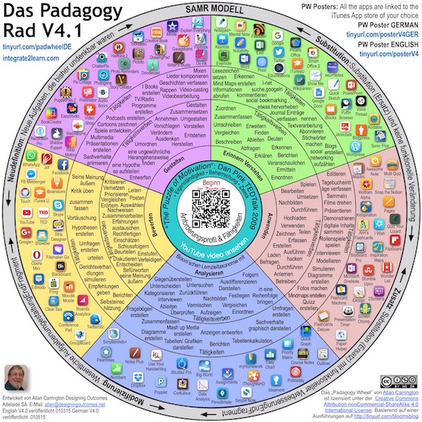 Einordnung von Lerntätigkeiten entlang der Bloomschen Taxonomie sowie des SAMR-Modells mit Angabe geeigneter Apps